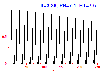 Survival probability